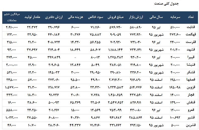 بررسي اجمالي صنعت قند و شكر بررسي اجمالي صنعت قند و شكر