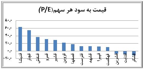 بررسي اجمالي صنعت قند و شكر