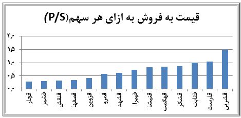 بررسي اجمالي صنعت قند و شكر بررسي اجمالي صنعت قند و شكر
