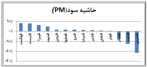 بررسي اجمالي صنعت قند و شكر