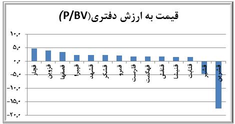 بررسي اجمالي صنعت قند و شكر