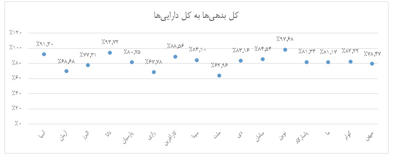 طی یک سال گذشته بر بیمه ای ها چه گذشت؟