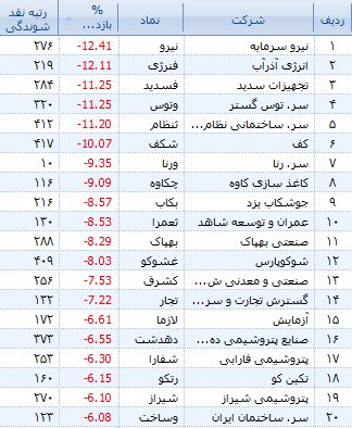 آشفتگی سهامداران با بروز یک اتفاق آشفتگی سهامداران با بروز یک اتفاق