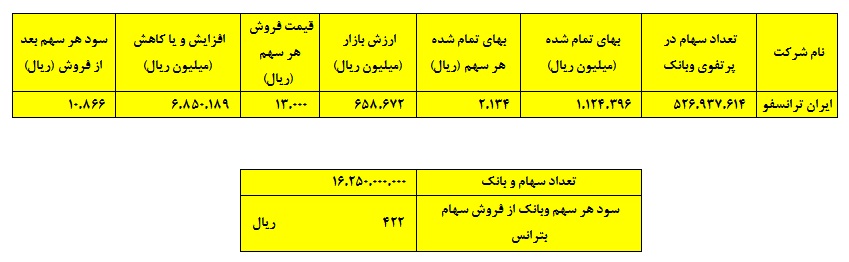 فروش بلوک 