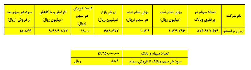 فروش بلوک 