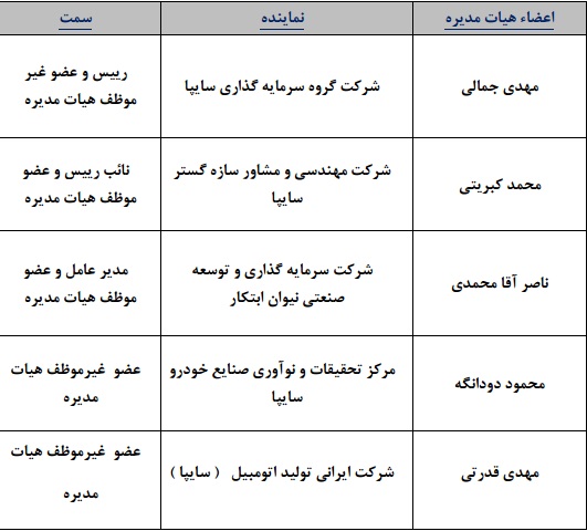 مجمع پارس خودرو