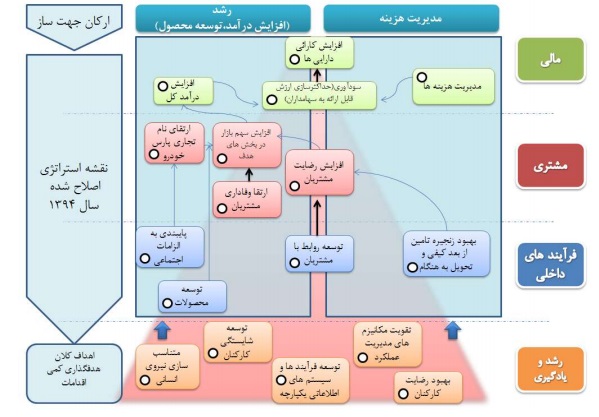 مجمع پارس خودرو