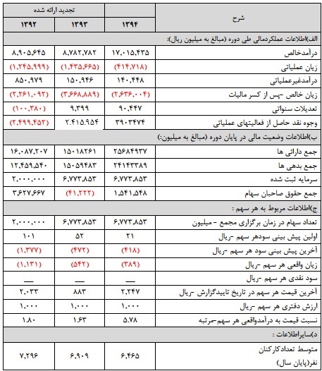 مجمع پارس خودرو