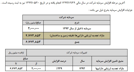 مجمع پارس خودرو