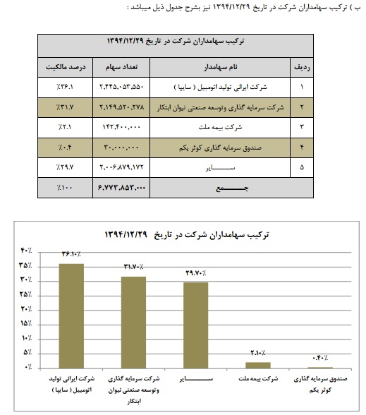 مجمع پارس خودرو
