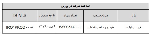 مجمع پارس خودرو