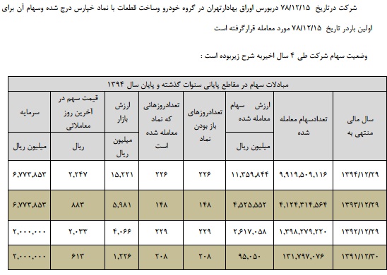 مجمع پارس خودرو