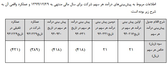 مجمع پارس خودرو
