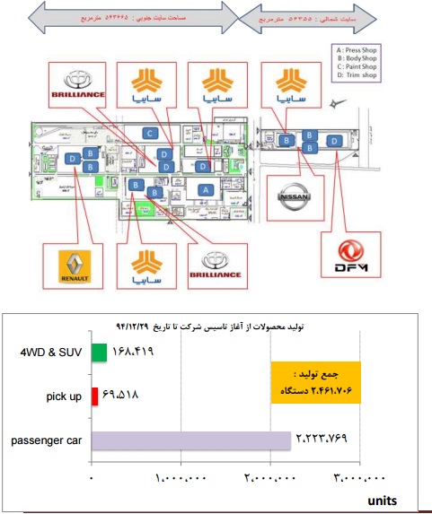 مجمع پارس خودرو