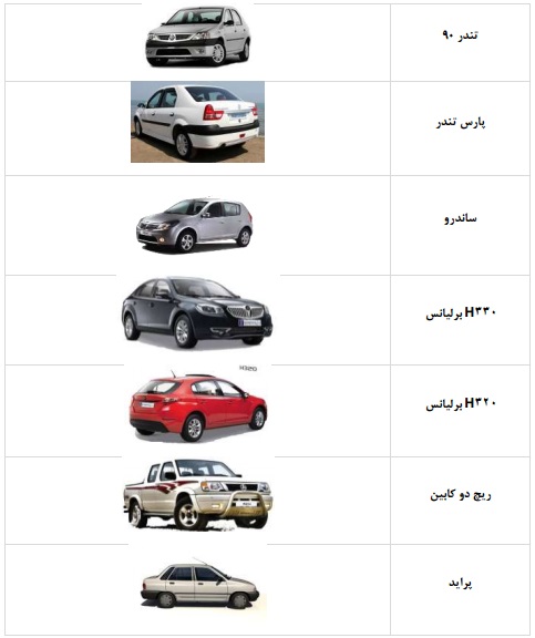 مجمع پارس خودرو