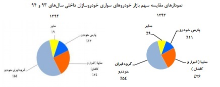 مجمع پارس خودرو