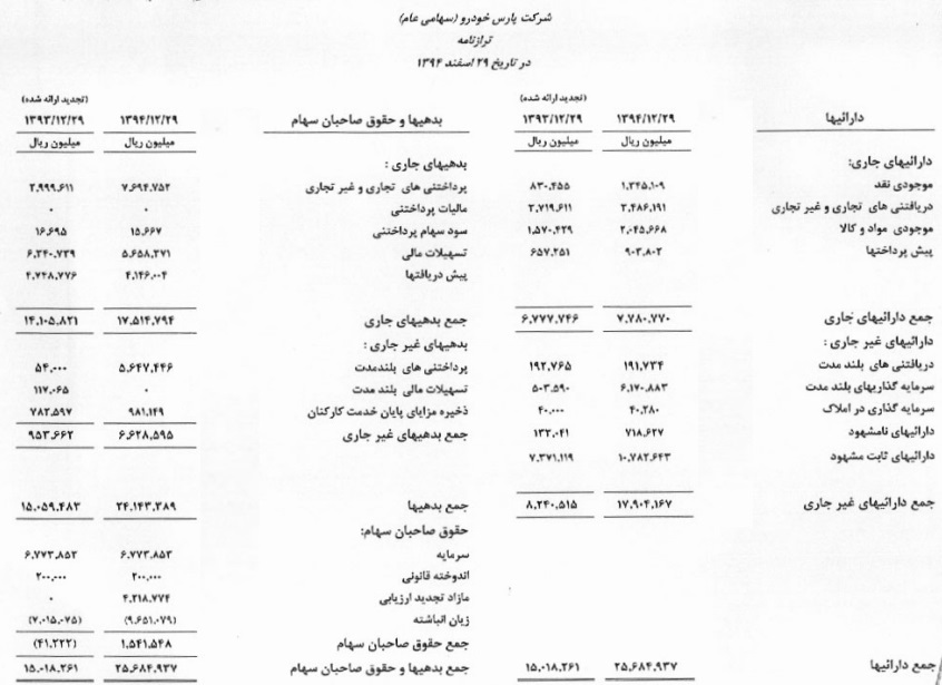 مجمع پارس خودرو