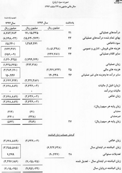 مجمع پارس خودرو