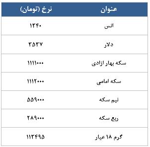 معامله 11239 قرارداد در رینگ طلایی بورس کالا