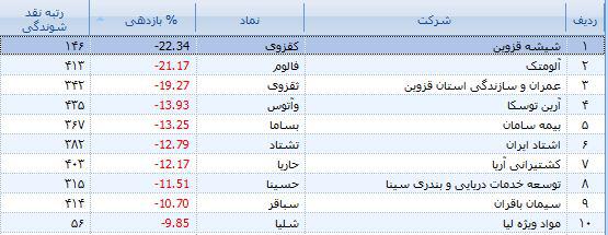 خودنمایی سهام تازه وارد فرابورسی خودنمایی سهام تازه وارد فرابورسی