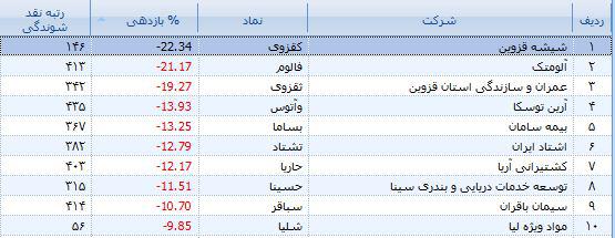 خودنمایی سهام تازه وارد فرابورسی