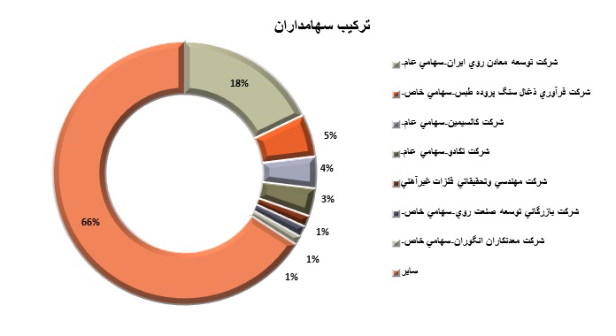شرکت صنعتی و معدنی شمال شرق شاهرود شرکت صنعتی و معدنی شمال شرق شاهرود