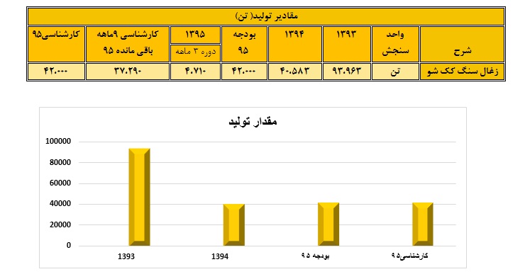 شرکت صنعتی و معدنی شمال شرق شاهرود