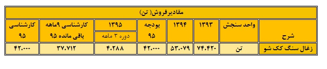 شرکت صنعتی و معدنی شمال شرق شاهرود