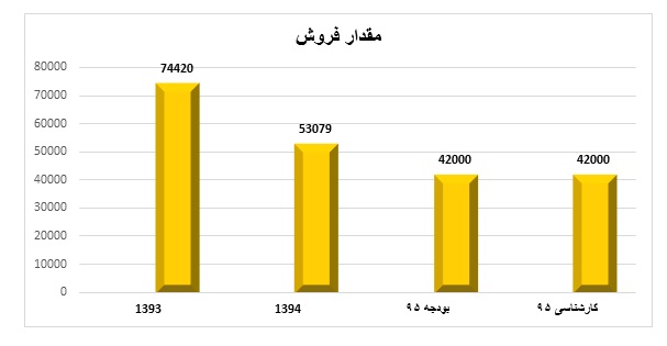 شرکت صنعتی و معدنی شمال شرق شاهرود