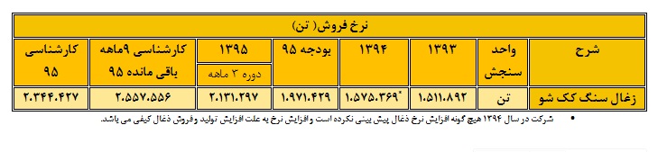 شرکت صنعتی و معدنی شمال شرق شاهرود