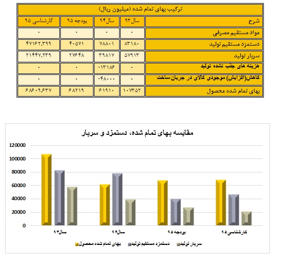 شرکت صنعتی و معدنی شمال شرق شاهرود