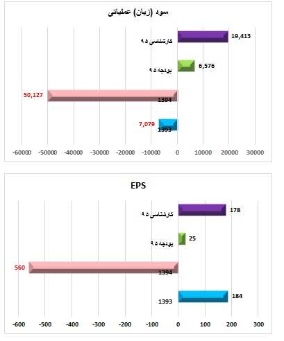 شرکت صنعتی و معدنی شمال شرق شاهرود