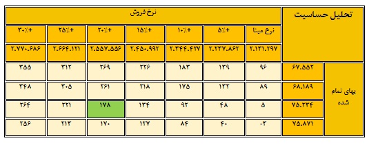 شرکت صنعتی و معدنی شمال شرق شاهرود شرکت صنعتی و معدنی شمال شرق شاهرود