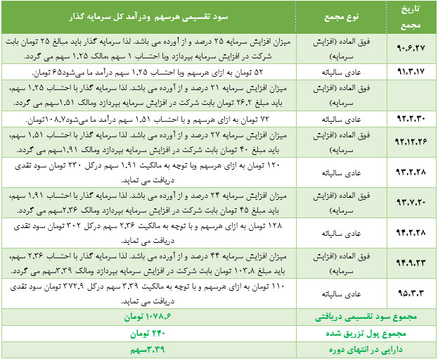 دسبحا