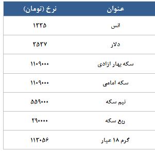 معامله 7732 قرارداد در رینگ طلایی بورس کالا معامله 7732 قرارداد در رینگ طلایی بورس کالا