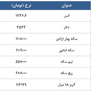 معامله 3218 قرارداد در رینگ طلایی بورس کالا معامله 3218 قرارداد در رینگ طلایی بورس کالا
