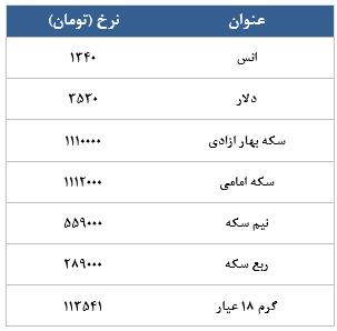 معامله 10448 قرارداد در رینگ طلایی بورس کالا