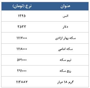 معامله 18538 قرارداد در رینگ طلایی بورس کالا