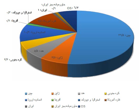 مجمع فولاد