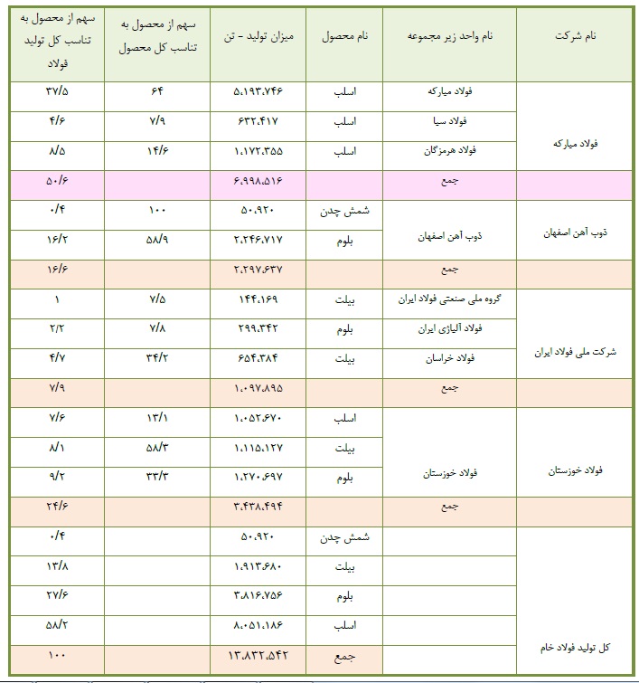 مجمع فولاد