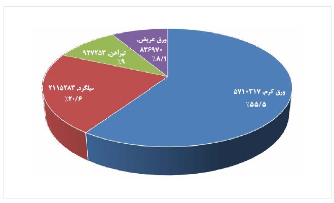 مجمع فولاد