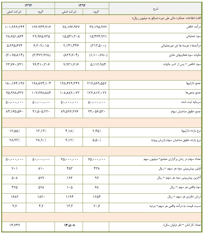 مجمع فولاد