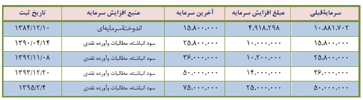 مجمع فولاد