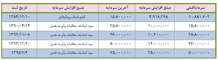 مجمع فولاد