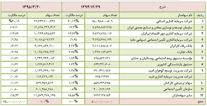 مجمع فولاد