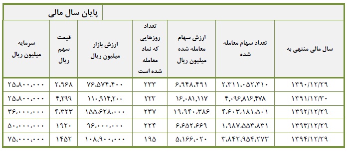 مجمع فولاد