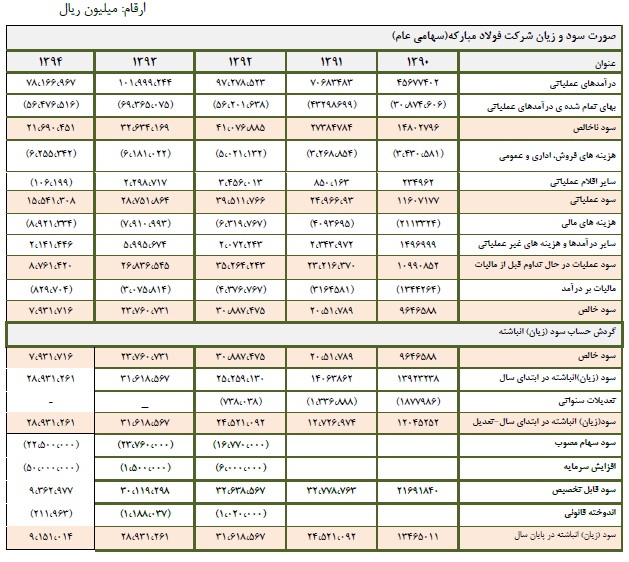 مجمع فولاد