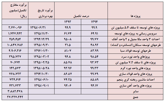 مجمع فولاد