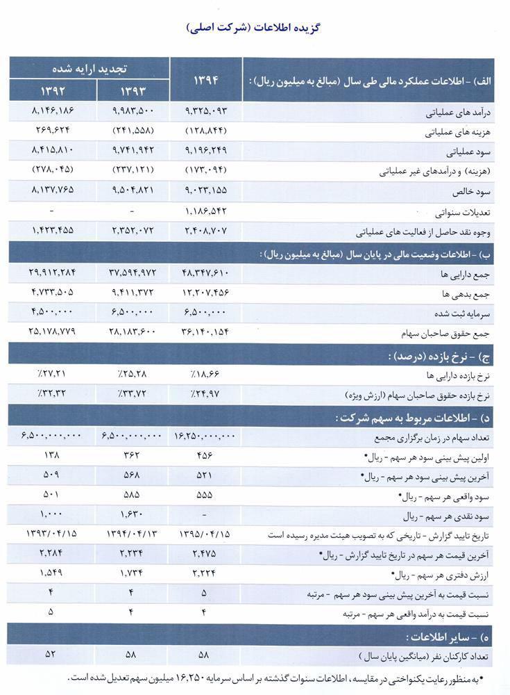 تقسیم سود حداکثری در مجمع «وبانک»