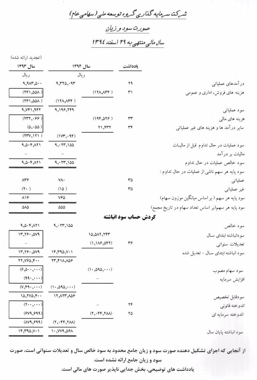 تقسیم سود حداکثری در مجمع «وبانک»